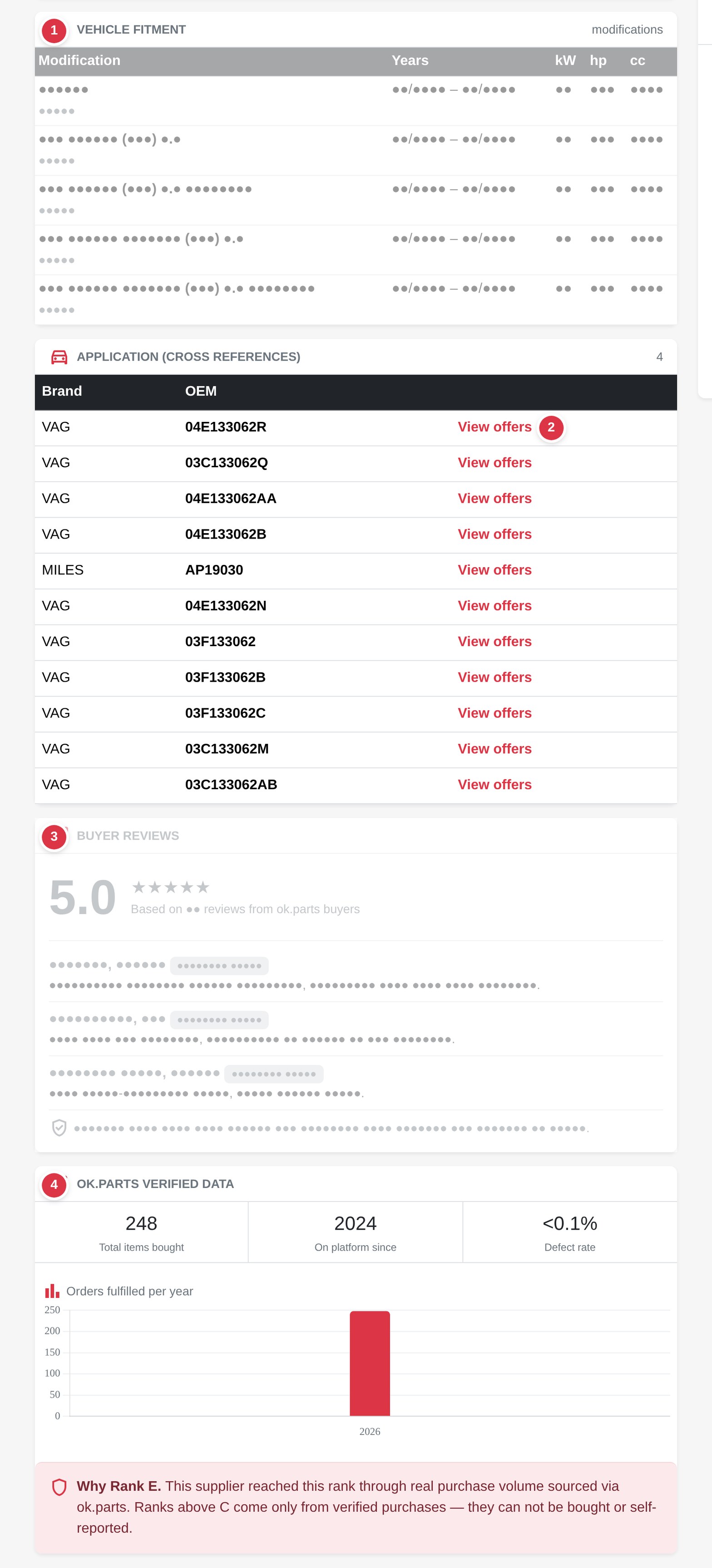 The lower part of an ok.parts offer page: vehicle fitment, cross references with View offers links, buyer reviews and ok.parts verified data